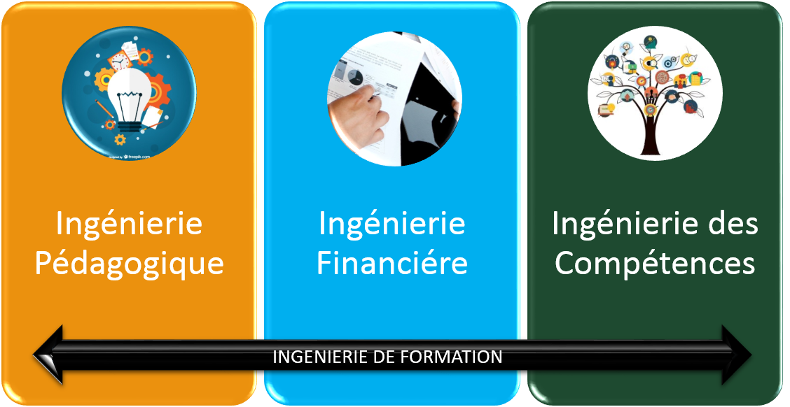 Ingénierie de Formation