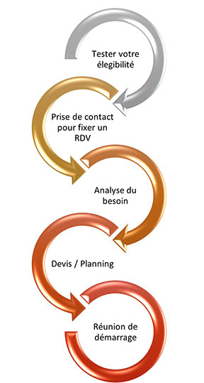 Schéma Accompagnement-4gof